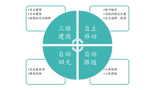基于RealSense技術(shù)的動態(tài)環(huán)境下三維建圖與導(dǎo)航避障在新能源原動設(shè)備銷售中的應(yīng)用