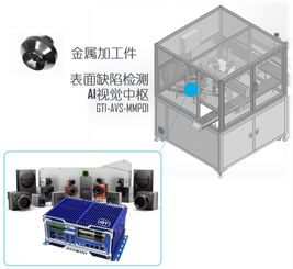AI機(jī)器視覺破局智能制造與新能源設(shè)備銷售痛點